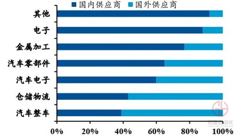 冠贏自動化