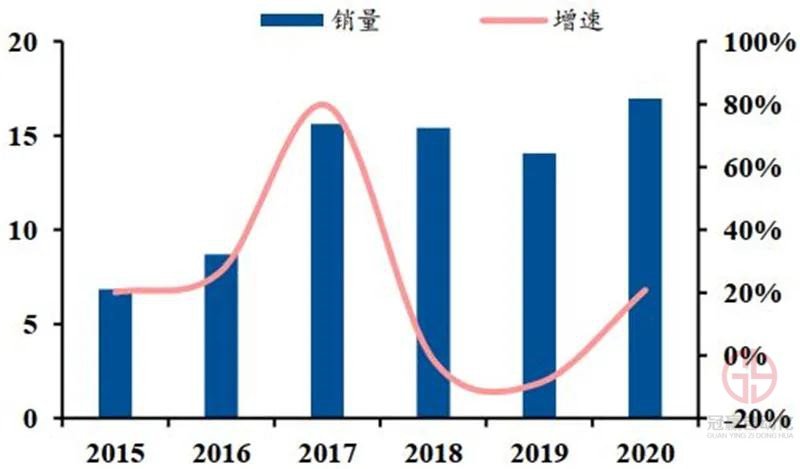 冠贏自動化