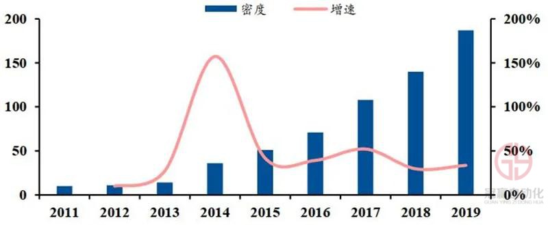 冠贏自動化