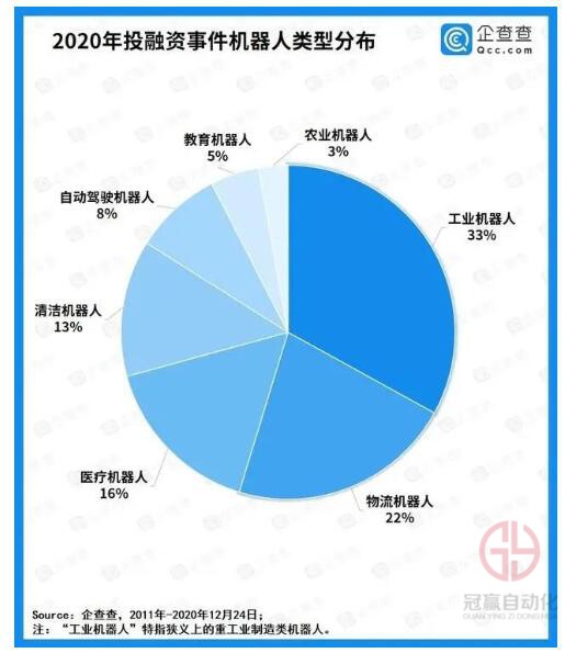 冠贏自動化