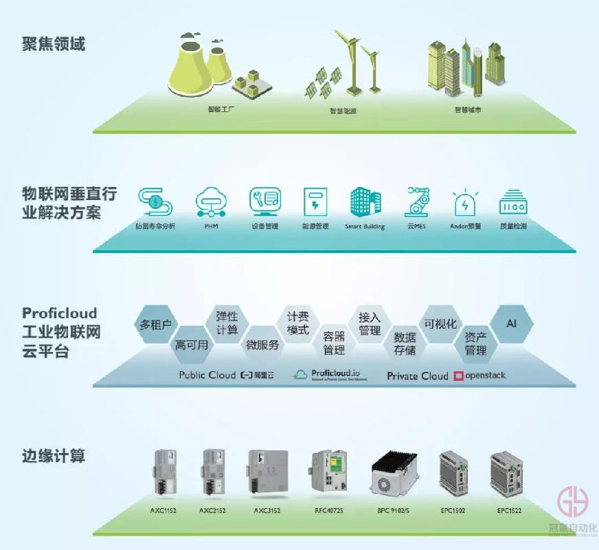 冠贏自動化