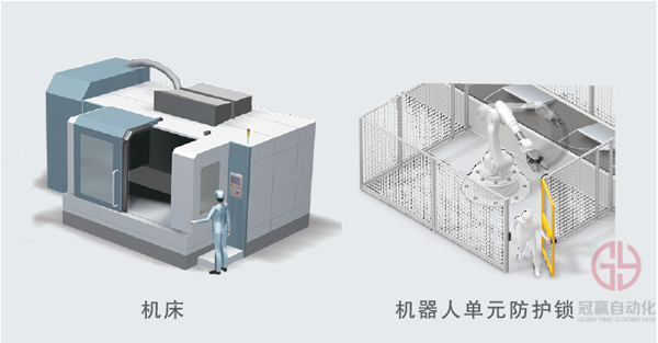 冠贏自動化