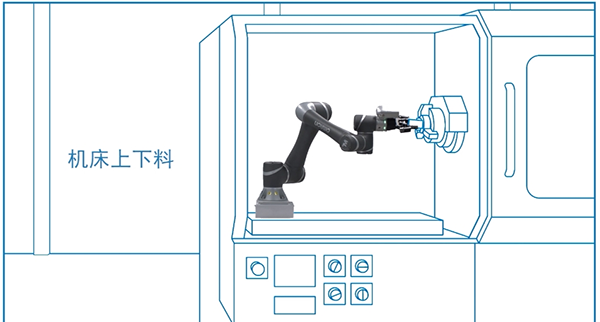 歐姆龍協作機器人