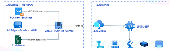 菲尼克斯電氣