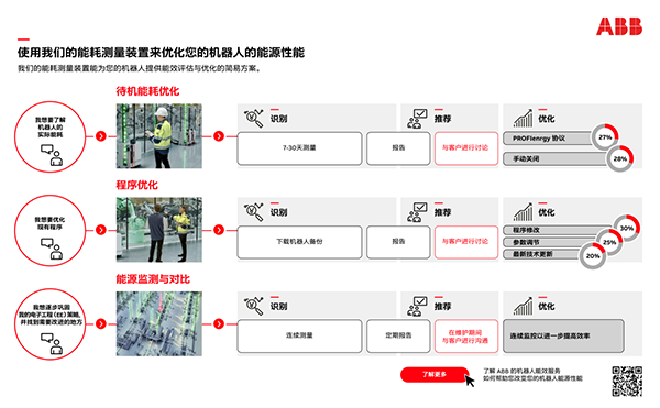 ABB機(jī)器人