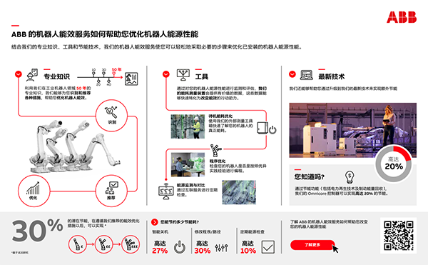 ABB機(jī)器人