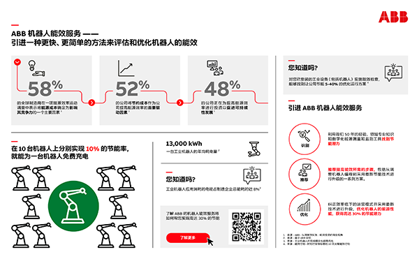 ABB機(jī)器人