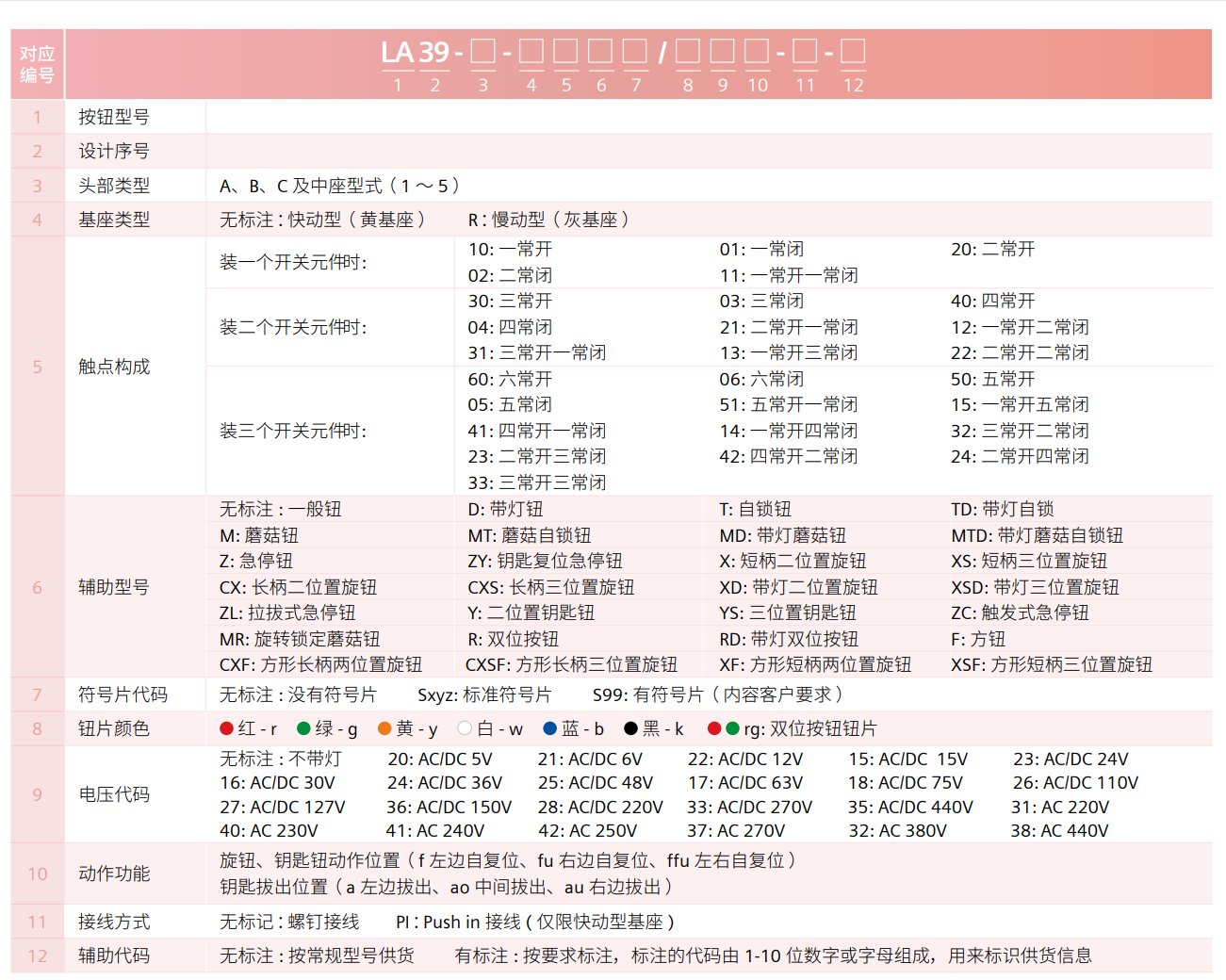 西門子按鈕和指示燈